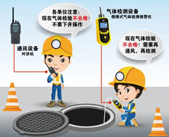 龙湖镇有限空间安全作业操作规程